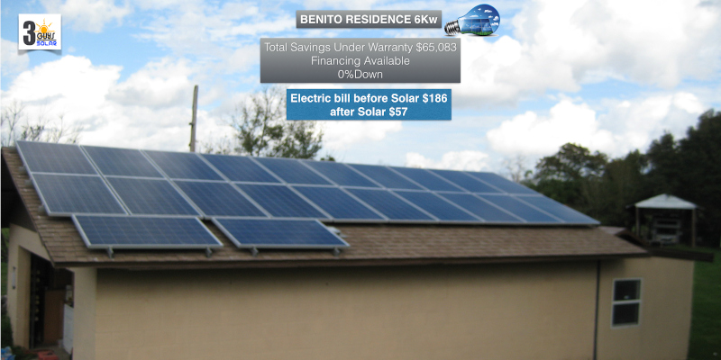 Solar Energy in Brevard County, Florida